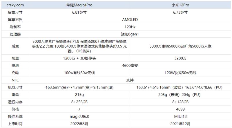 荣耀Magic4Pro和小米12P