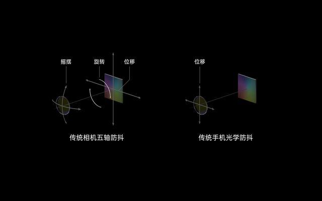 OPPOFindX5Pro相机支持多少倍变焦