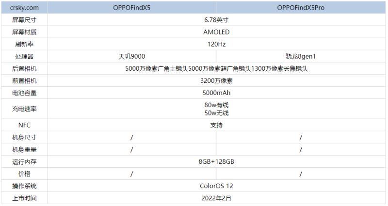 OPPOFindX5Pro比OPPOFindX5好