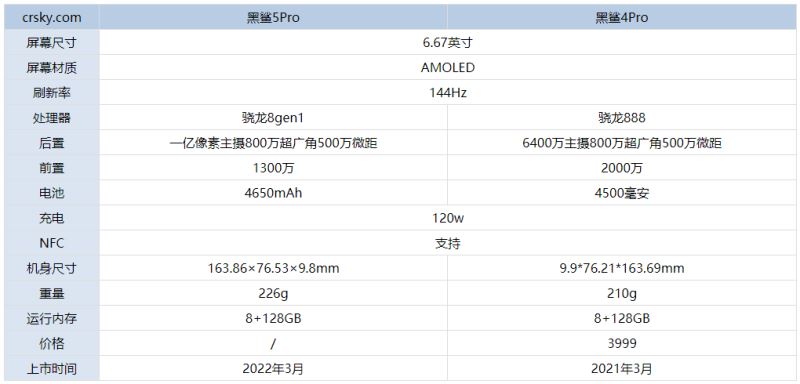 黑鲨5Pro和黑鲨4Pro选哪个最好