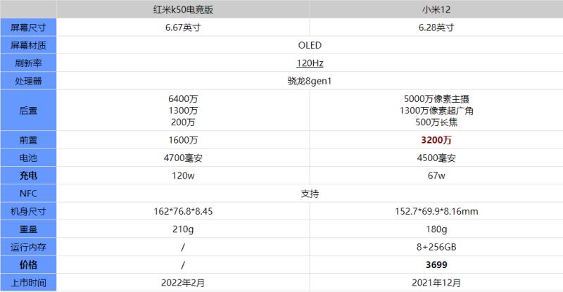 红米k50电竞版和小米