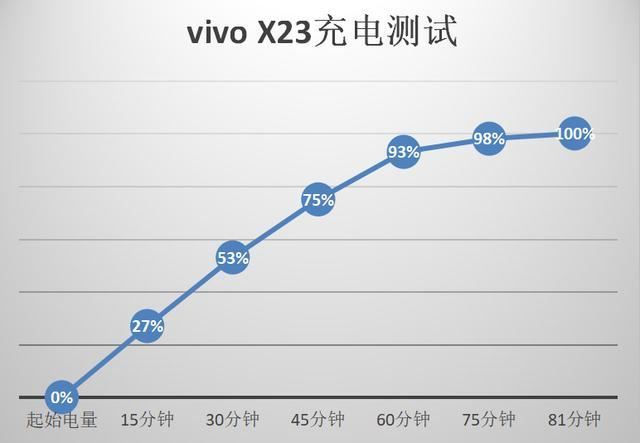 vivox23电池容量有多大