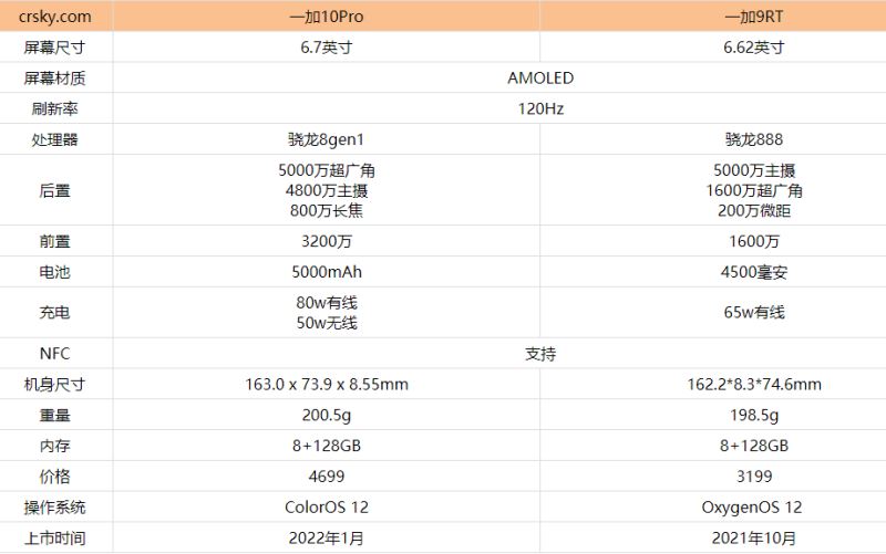 一加10Pro和一加9RT哪款