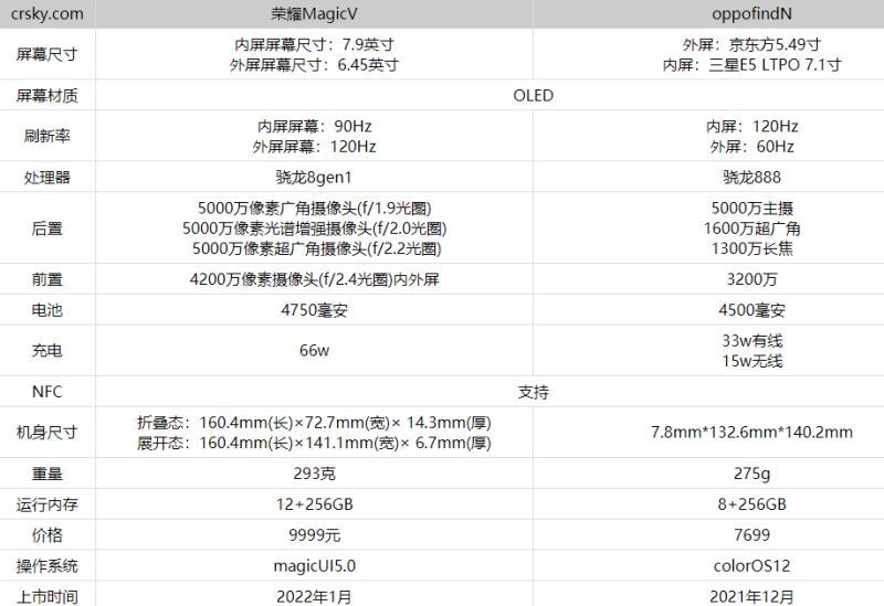 荣耀MagicV和oppofindN哪款