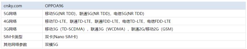 OPPOA96是5G手机吗