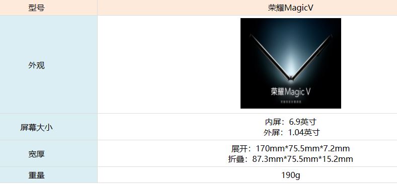 荣耀MagicV重量是多少