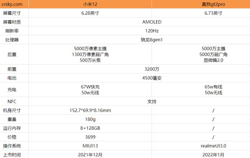 真我gt2pro和小米12哪款更好