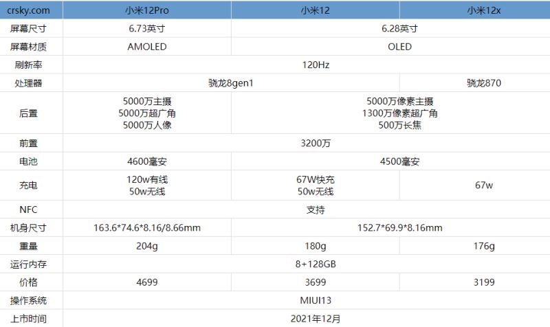 小米12系列哪款最值得买