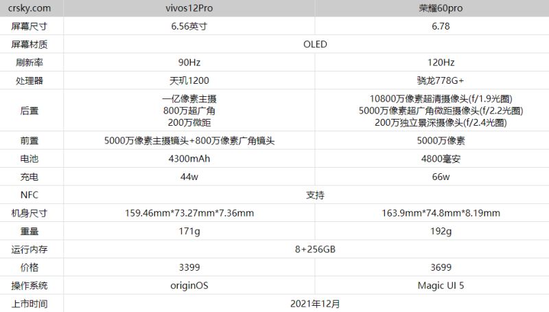 vivos12pro和荣耀60pro怎么