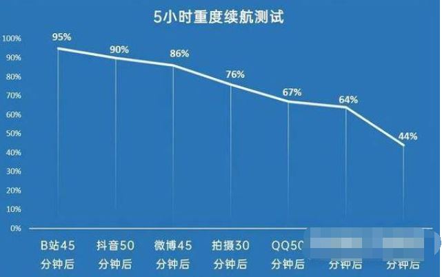 vivos12pro续航能力好吗