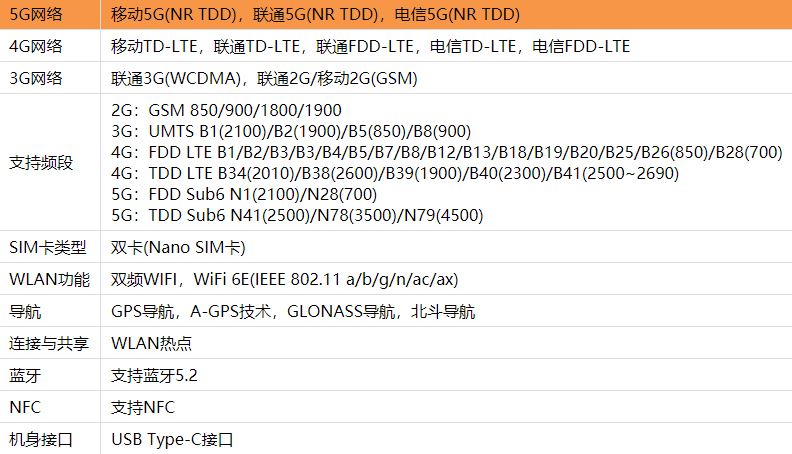 三星S22Note是5G吗